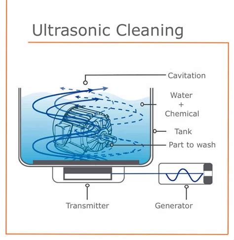 ultrasonic cleaning procedures.